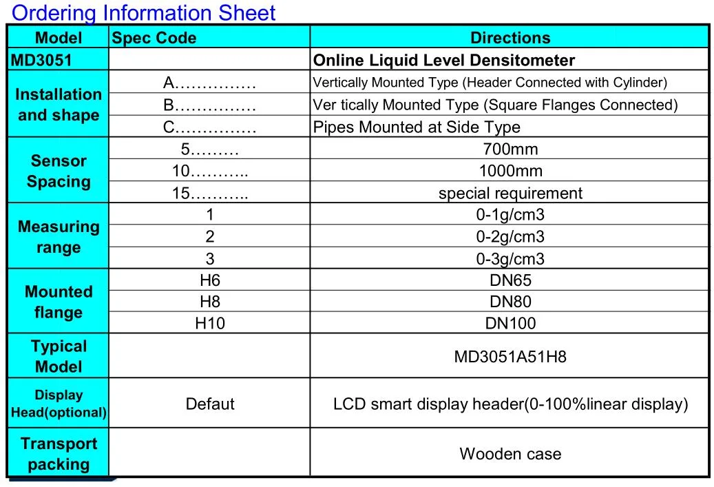 Chemical Pressure Transmitter Density Meter Fuel Oil Density Meter for Beer/Mik/Juice/Food